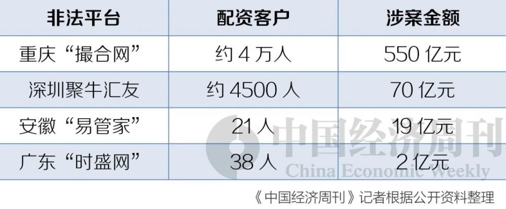 配资炒股网站投资_配资炒股网站荣顺优配哪里申请_炒股配资网