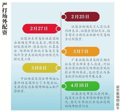 配资在线平台_配资公司网站_在线配资公司