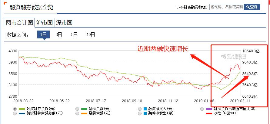 中国基金报：投资者杠杆急速增长，满仓加杠杆成趋势？