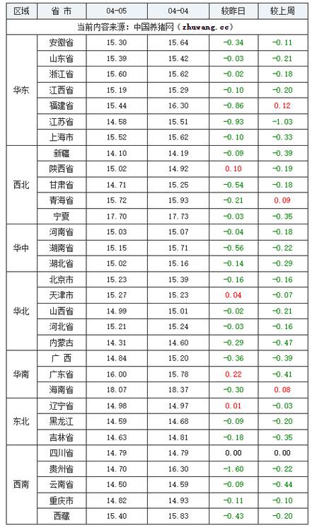 机构指出养猪股估值处底部，2023年生猪价格中枢或抬升