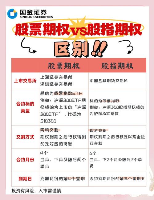 股指期货配资开户_股指期货开户条件_50万验资要求