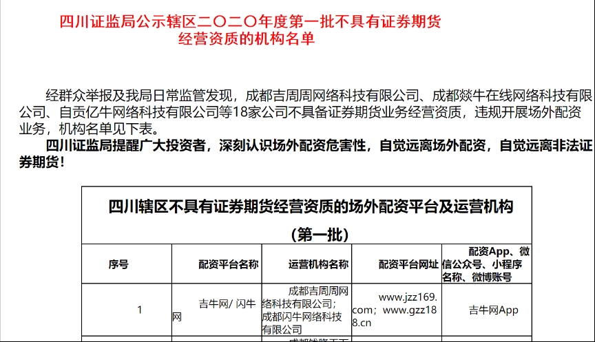 证监局场外配资风险提示_场外配资黑名单_最大配资平台