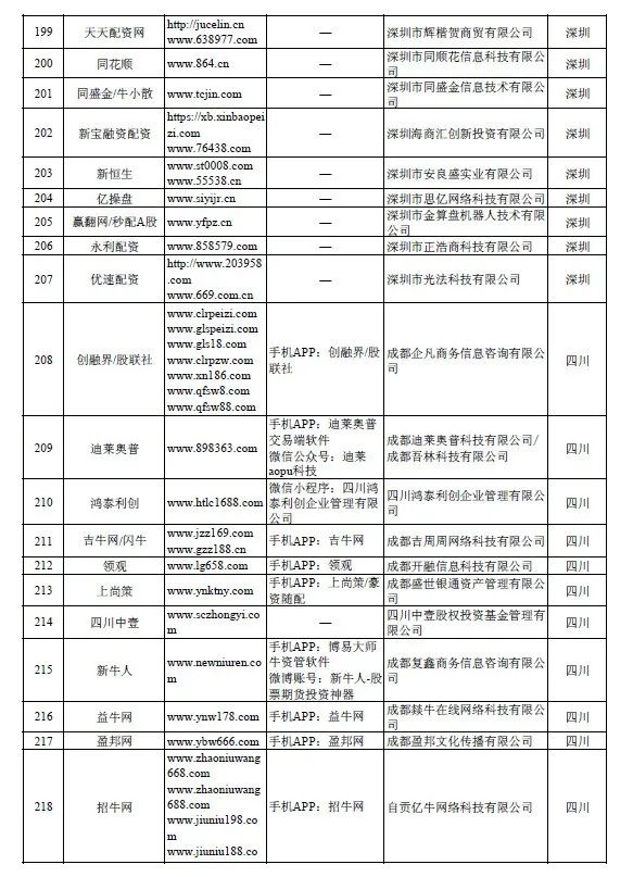 非法场外配资平台名单_证监会严查场外配资_网上配资平台