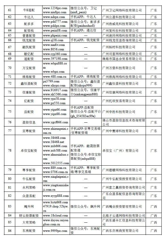 证监会严查场外配资_非法场外配资平台名单_网上配资平台