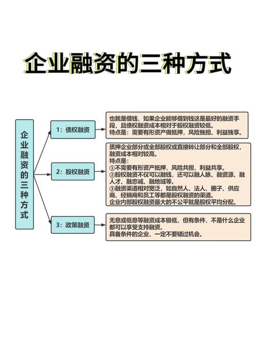 融资购买股票策略_融资比例选择_普通人怎么加杠杆买股票