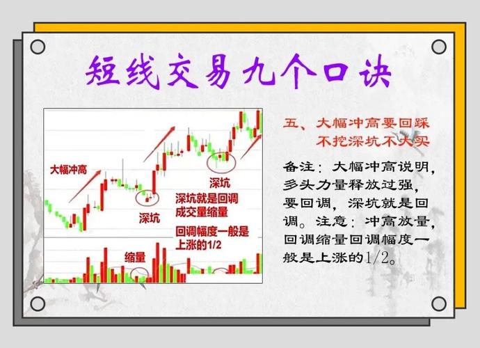 震荡市中短线炒股成多数选择，其看盘技巧有哪些？