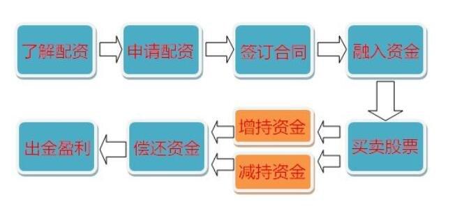 股票配资平台风控能力分析_炒股股票配资_股票配资公司合规性评估