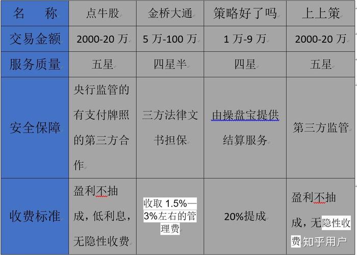 安全配资平台_配资平台网_安全的配资平台