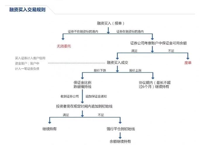 股票融资融券什么意思_融资融券交易方式详解_融资融券含义运作方式