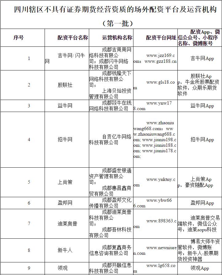 场外配资公司_场外配资监管整顿_非法配资黑名单曝光