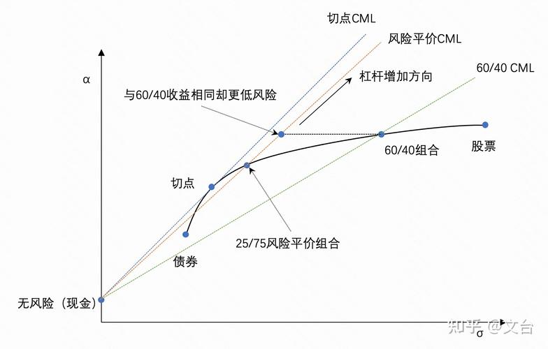 配资炒股资金风险控制_配资炒股风险认知与管理_炒股配资资金