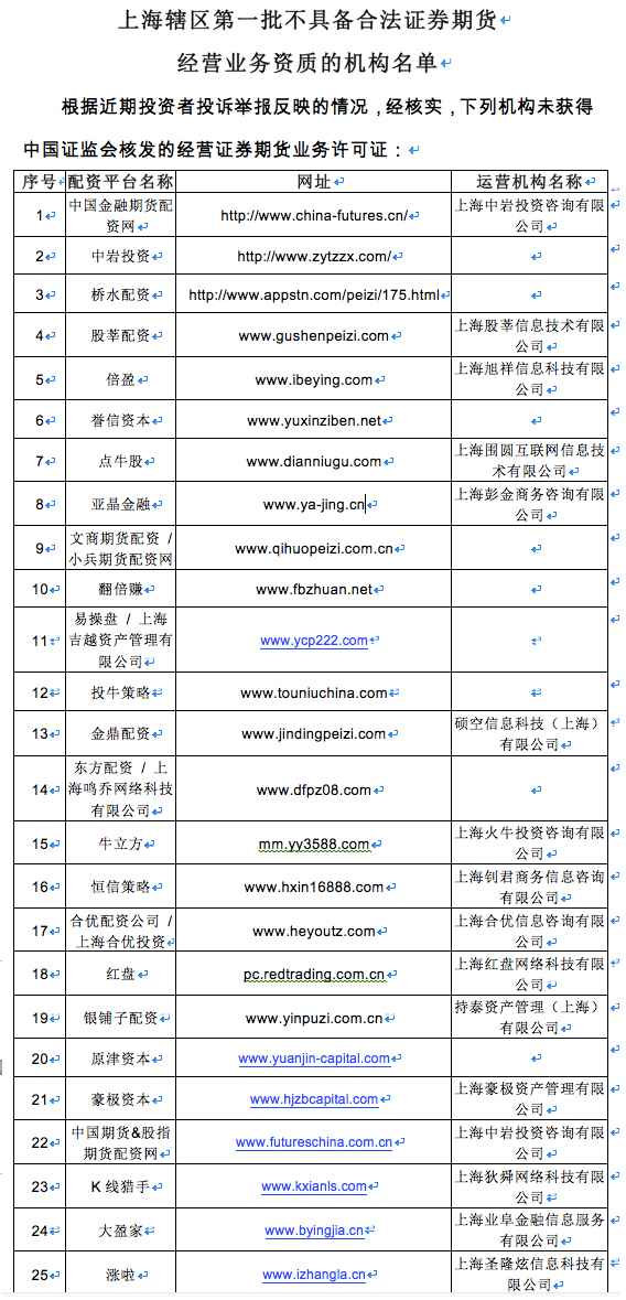 场外配资资质审查_证监局发布不具备经营证券期货业务资质机构名单_场外配资公司