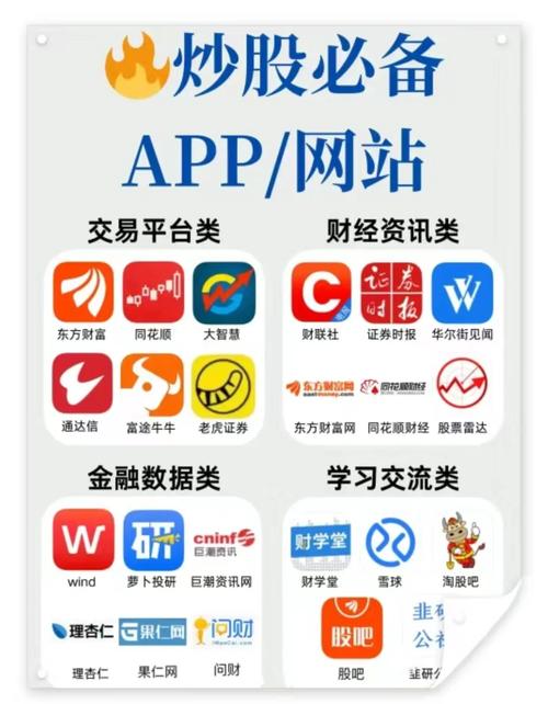 新手必看！股票交易入门知识及适合的交易软件介绍