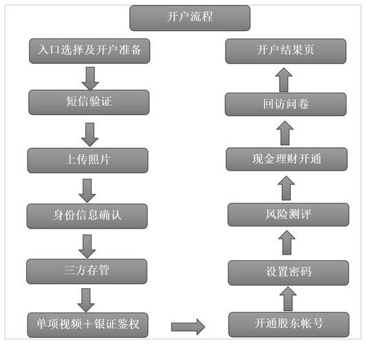 股票怎么融资买入_融资融券风控措施_融资融券流程