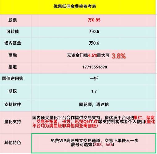 融资比例计算方法_融资融券开户条件_融资融券开户条件