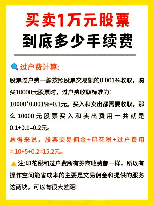 股票配资手续费_佣金印花税过户费计算_股票交易手续费明细