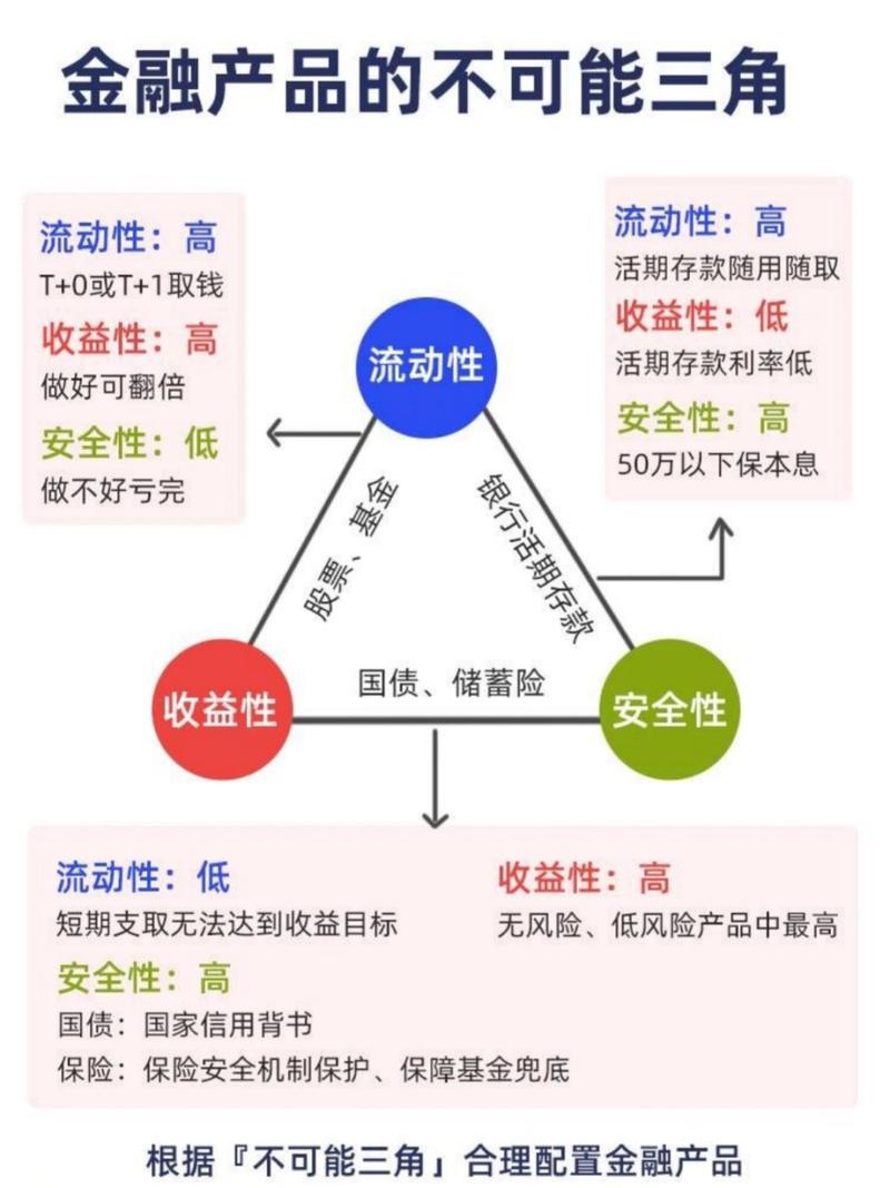 金融领域的杠杆：收益与风险并存的投资调节工具？