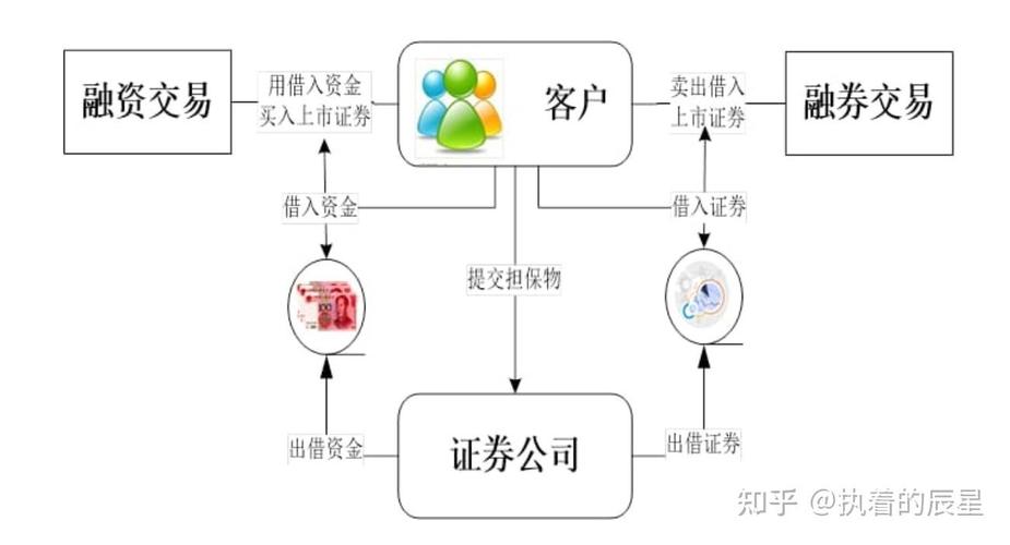 融资融券股票是什么？成为融资融券股票需满足哪些条件？