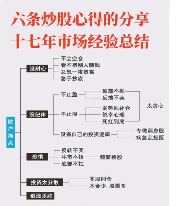 炒股加杠杆_雪球文宽投资经历_炒股加杠杆风险