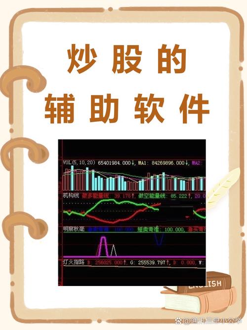 最佳配资炒股软件推荐指南：实时行情、数据分析、智能化决策，助您科学投资