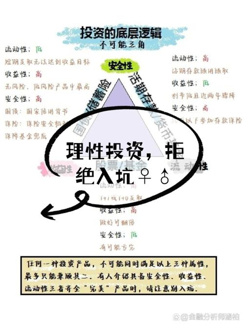 贷款炒股风险_贷款炒股_00后投资行为