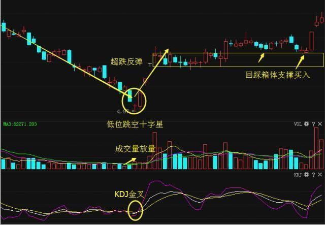 短线炒股的技巧_短线炒股方法_短线炒股技巧