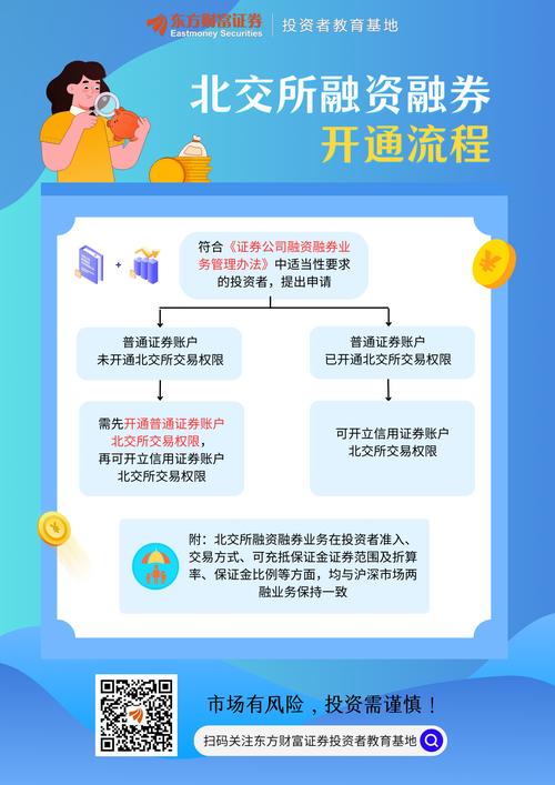 开通融资融券需要什么条件_如何开通融资融券账户_开融资融券账户条件