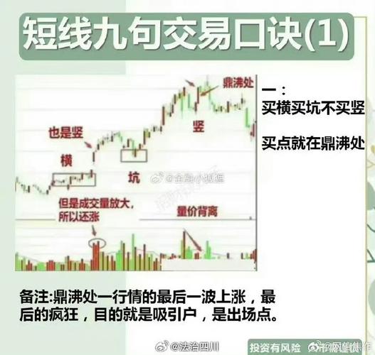 炒股的技巧和方法_了解股市基础知识_二三万资金如何操作股票