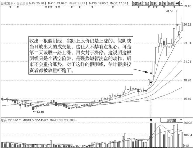 炒股的技巧和方法_炒股养家_七七口诀