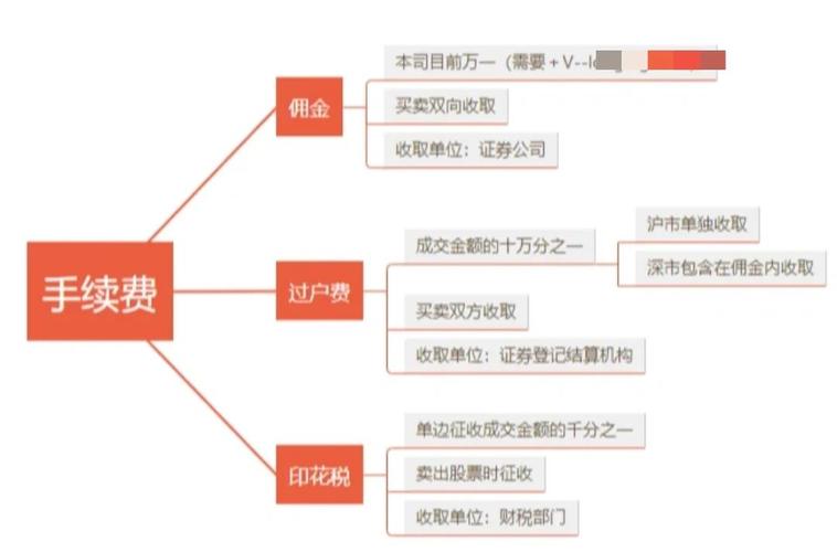 股票怎么融资买入_融资融券交易规则_融资融券开户流程