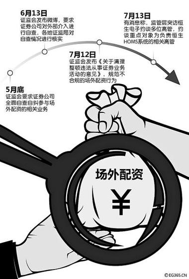场外配资杠杆运作啥样？对炒股有啥影响？一文给你讲清楚