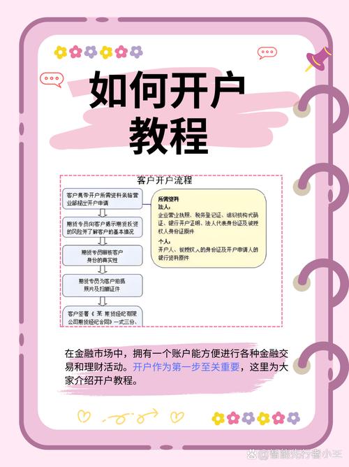 炒股开户_新手小白股票开户流程_股票交易规则详解