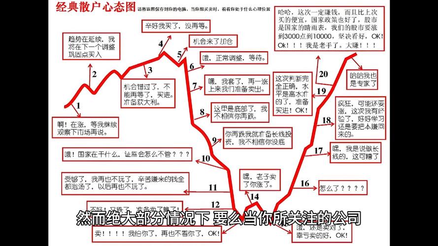 配资炒股技巧_股票配资心态管理_股票配资平台选择