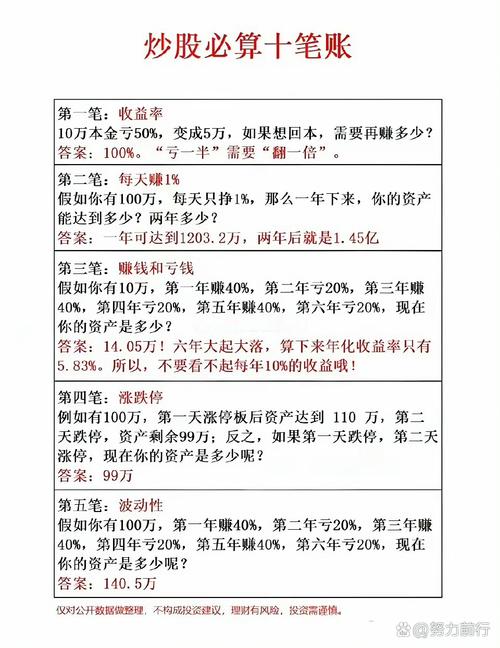 炒股配资利息影响因素_炒股配资利息计算方法_配资炒股技巧