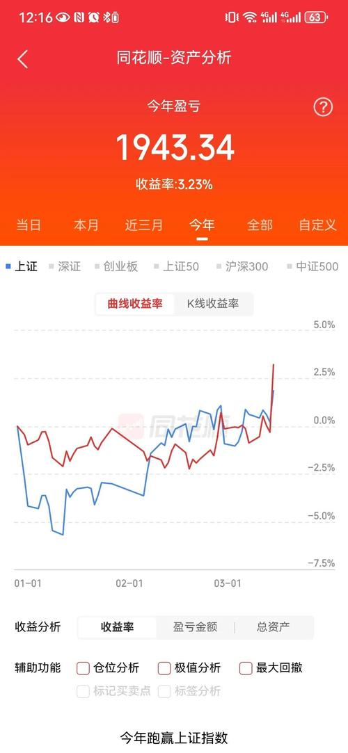 股市突破4300点，P2P股票配资门槛低，是赌博还是盛宴？