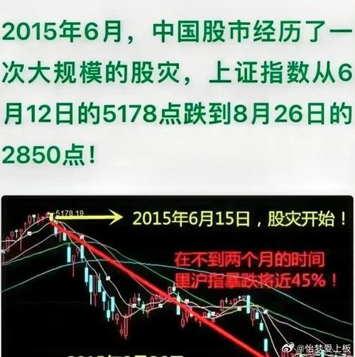 2015 年股市配资跌宕起伏，从业者与投资者不愿多谈