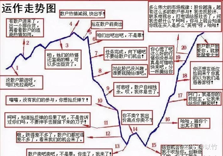线上股票配资操作流程_线上股票配资炒股_如何选择可靠的股票配资平台