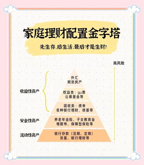 如何选择无息配资公司_无息配资资本配置策略_免息配资公司