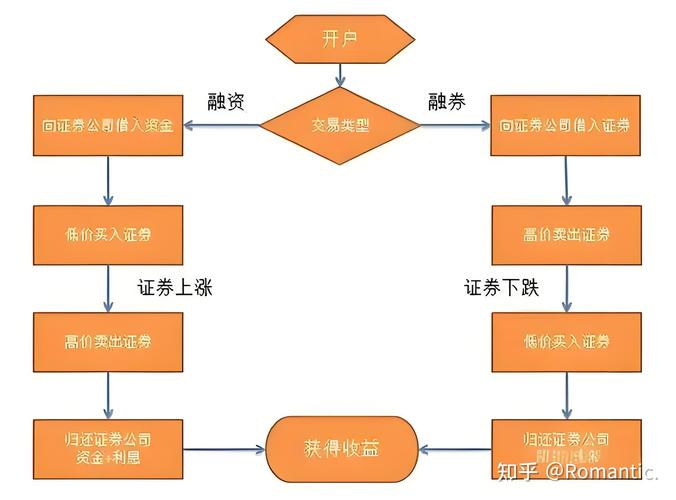 杠杆交易流程_股票怎么杠杆_MEXC杠杆账户开通