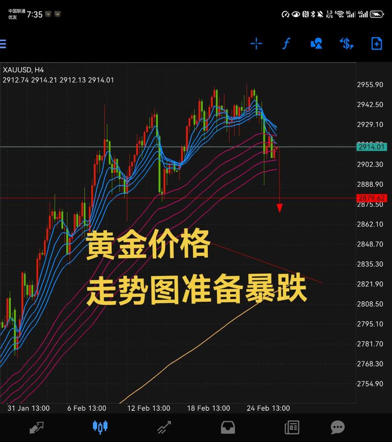高杠杆投资风险_黄金杠杆踩踏案例_股票杠杆交易