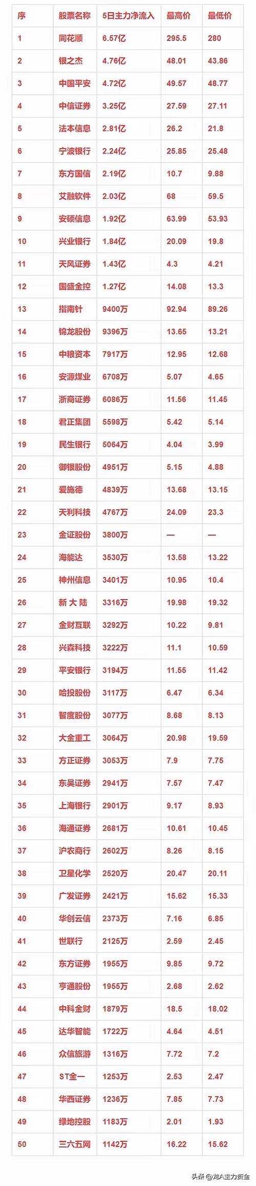 2019 - 2024年正规股票配资平台大盘点，这些你知道吗？