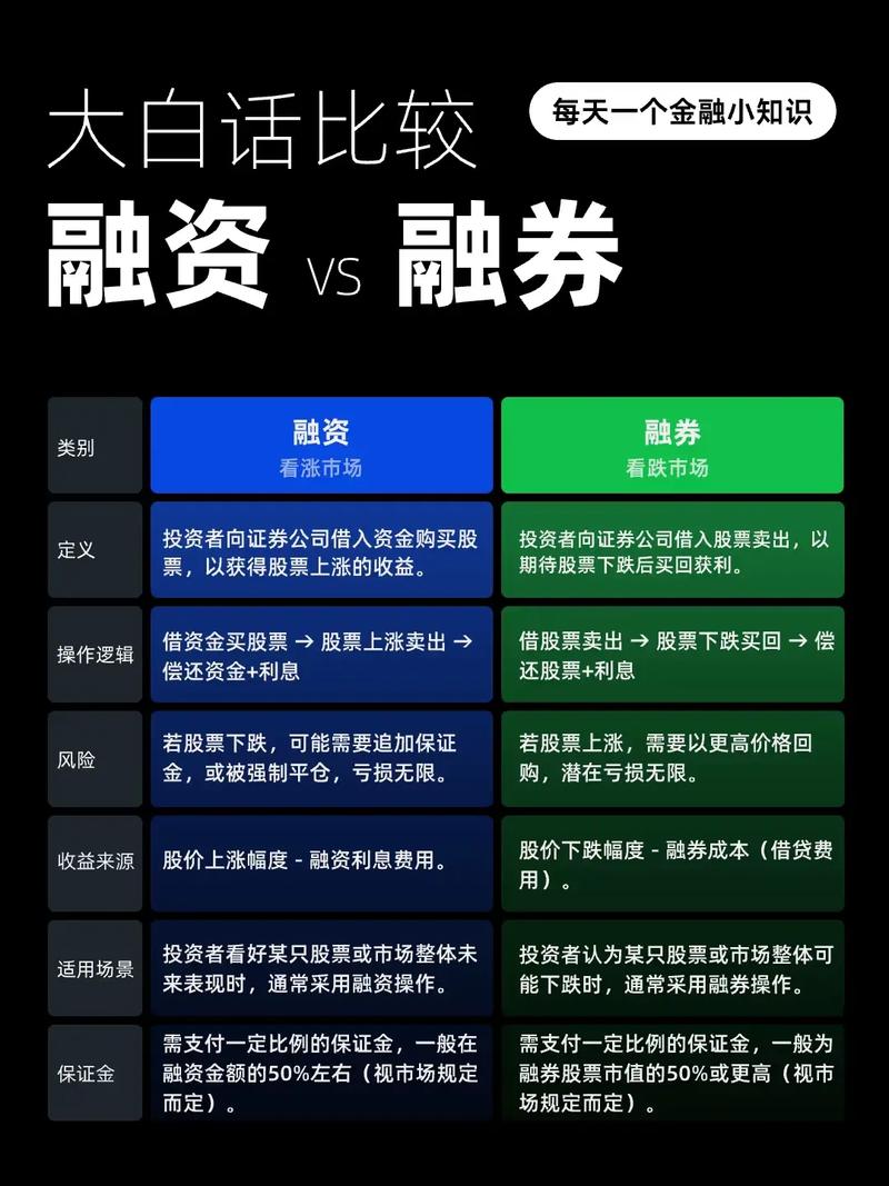 融资融券开户条件_融资融券维持担保比例_融资融券股票