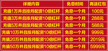 场外配资平台有哪些_场外配资是什么意思_如何配资