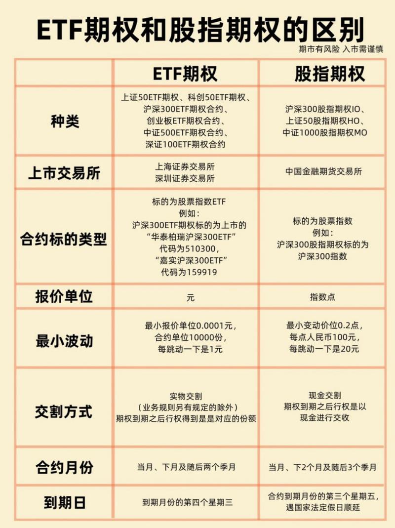 股票配资是什么_个股期权与股票配资区别_股票配资费用计算