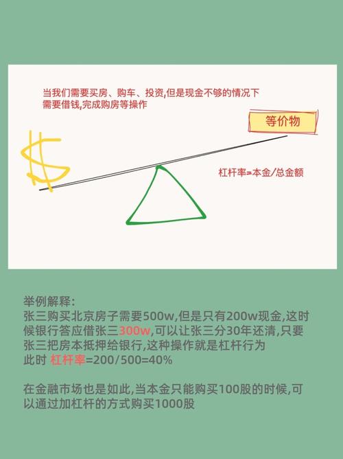 去杠杆政策演变_金融杠杆_金融去杠杆对实体经济影响