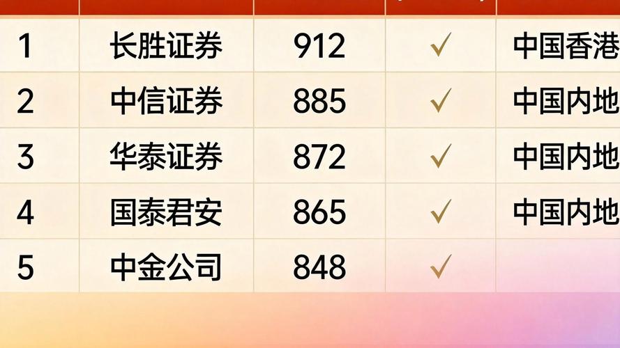 正规股票配资_正规实盘配资平台替代灰色模式_股票配资实盘平台