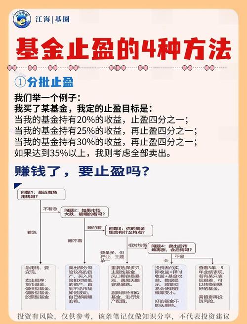 股票止盈策略_分批止盈方法_股票投资