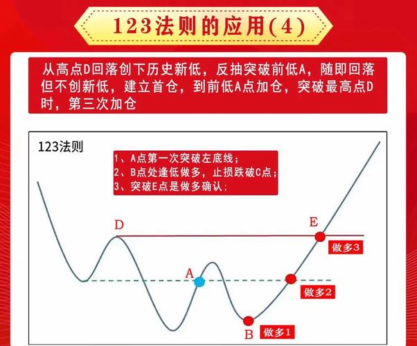 杠杆炒股概念操作风险_融资融券期货期权交易方式_怎么用杠杆炒股