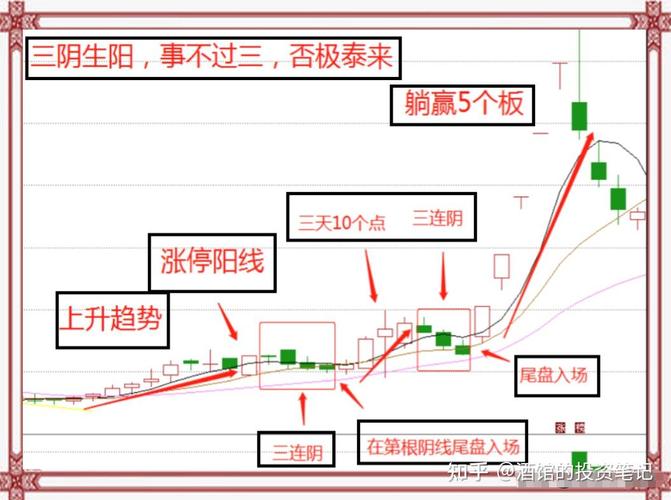 杠杆炒股怎么操作？新手从1倍起步，5倍最合适