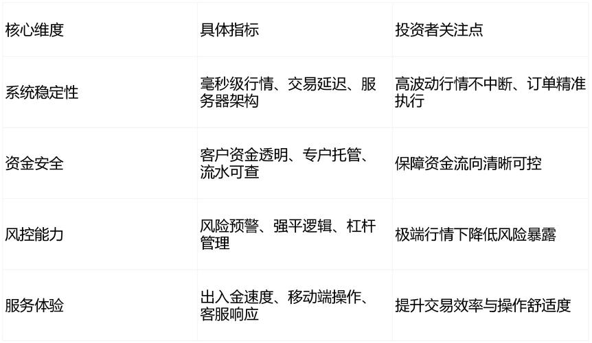 股票杠杆交易平台哪个好_正规配资平台可靠吗_平台配资